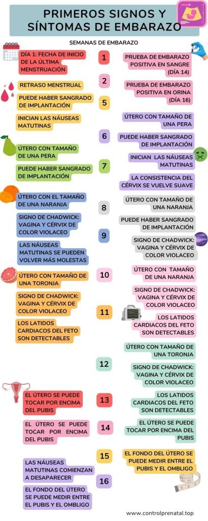 síntomas de embarazo a los 7 días